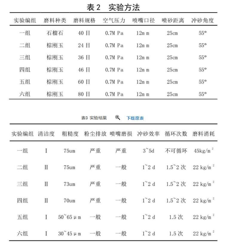 Comparison of stainless steel sandblasting brown corundum and garnet Industry information -1-