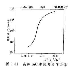 Le matériau conducteur de l'élément filtrant peut-il utiliser du carbure de silicium vert ? Nouvelles de la société -2-