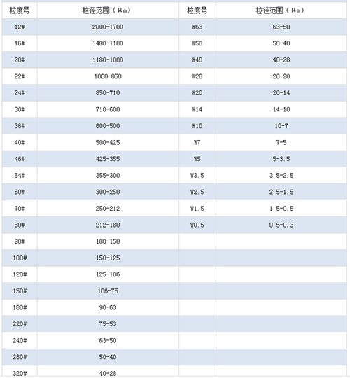 White corundum powder particle size and mesh number Company news -1-