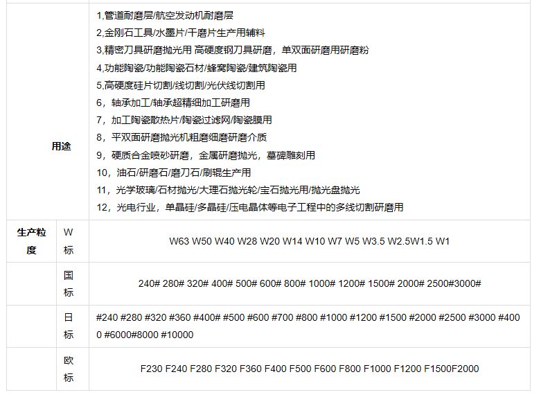 Silicon carbide powder for abrasive belt, nylon wheel, cloth wheel, hemp wheel Company news -1-